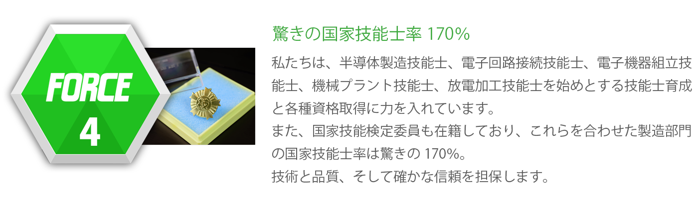 FORCE4--驚きの国家技能士率170％。私たちは、半導体製造技能士、電子回路接続技能士、電子機器組立技能士、機械プラント技能士、放電加工技能士を始めとする技能士育成と各種資格取得に力を入れています。また、国家技能検定委員も在籍しており、これらを合わせた製造部門の国家技能士率は驚きの170％。技術と品質、そして確かな信頼を担保します。