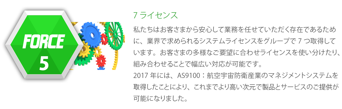 FORCE5--7ライセンス。私たちはお客様から安心して業務を任せていただく存在であるために、業界で求められるシステムライセンスをグループで7つ取得しています。お客様の多様なご要望に合わせライセンスを使い分けたり、組み合わせることで幅広い対応が可能です。2017年には、AS9100、航空宇宙防衛産業のマネジメントシステムを取得したことにより、これまでより高い次元で製品とサービスのご提供が可能になりました。
